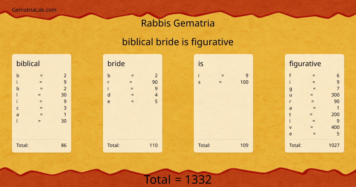 biblical bride is figurative in rabbis Gematria